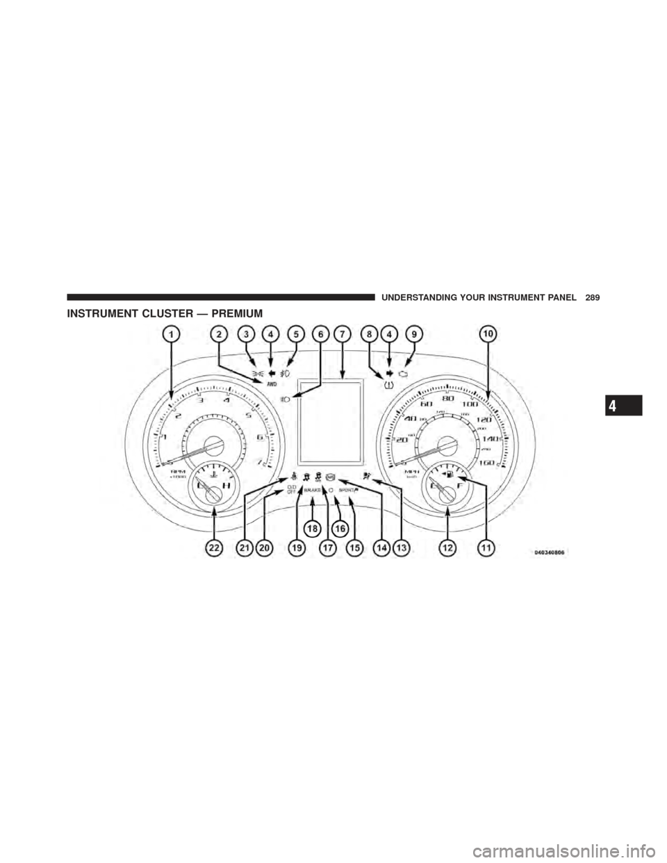 DODGE CHARGER 2012 7.G Owners Manual INSTRUMENT CLUSTER — PREMIUM
4
UNDERSTANDING YOUR INSTRUMENT PANEL 289 