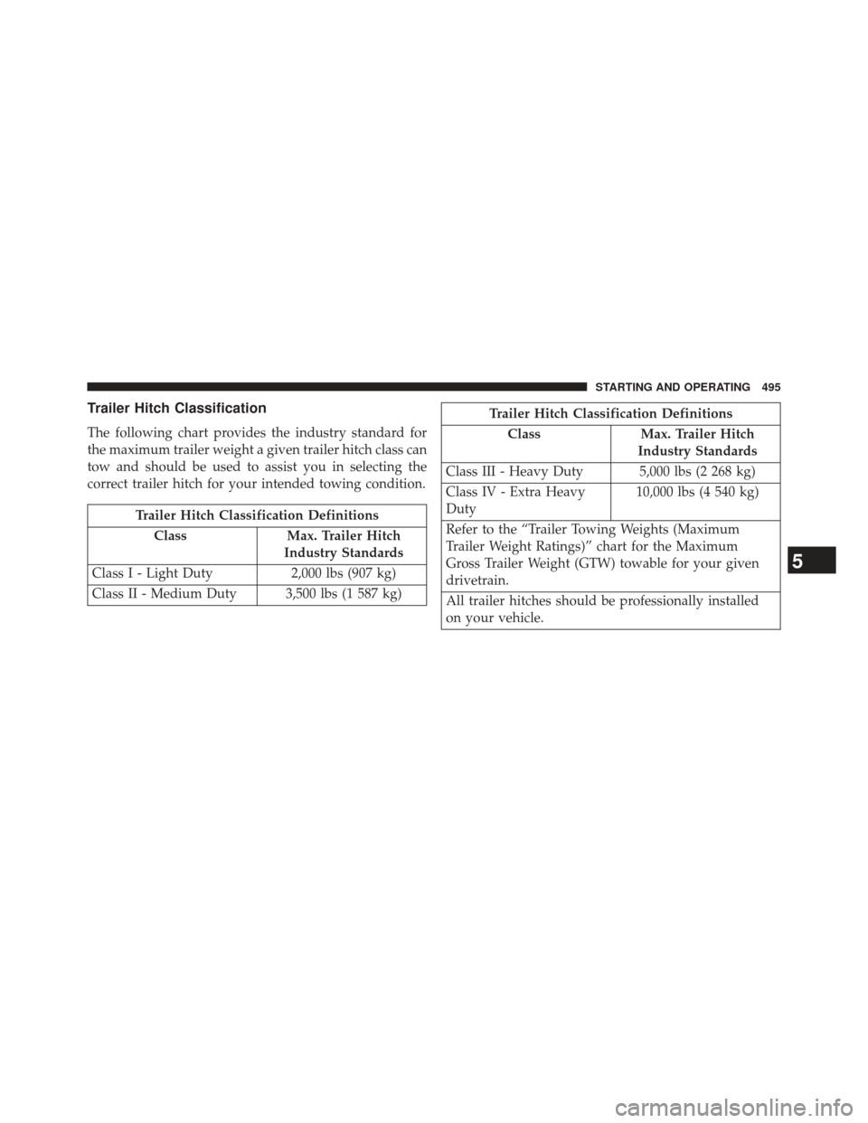 DODGE CHARGER 2013 7.G Owners Manual Trailer Hitch Classification
The following chart provides the industry standard for
the maximum trailer weight a given trailer hitch class can
tow and should be used to assist you in selecting the
cor
