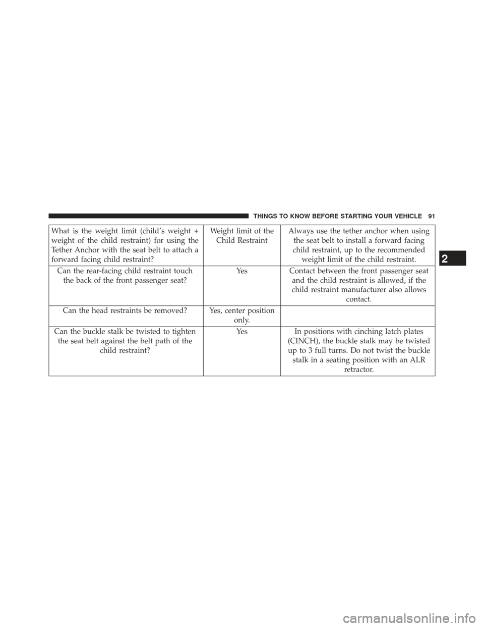DODGE CHARGER 2013 7.G Owners Manual What is the weight limit (child’s weight +
weight of the child restraint) for using the
Tether Anchor with the seat belt to attach a
forward facing child restraint?Weight limit of the
Child Restrain