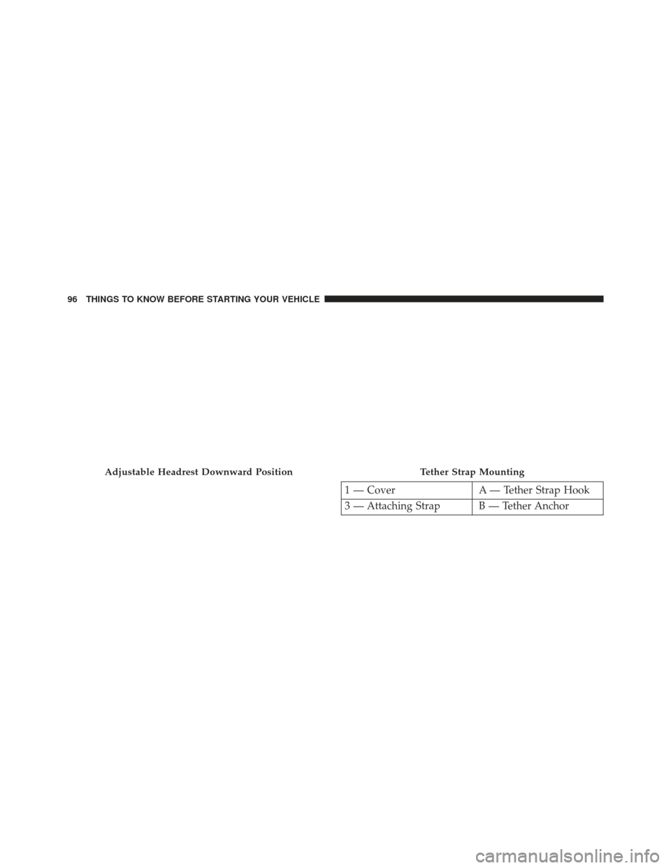 DODGE CHARGER 2013 7.G Owners Manual 1 — CoverA — Tether Strap Hook
3 — Attaching Strap B — Tether Anchor
Adjustable Headrest Downward PositionTether Strap Mounting
96 THINGS TO KNOW BEFORE STARTING YOUR VEHICLE 