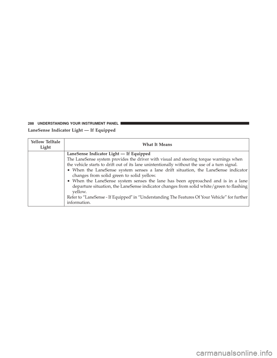 DODGE CHARGER 2016 7.G Owners Manual LaneSense Indicator Light — If Equipped
Yellow TelltaleLight What It Means
LaneSense Indicator Light — If Equipped
The LaneSense system provides the driver with visual and steering torque warnings