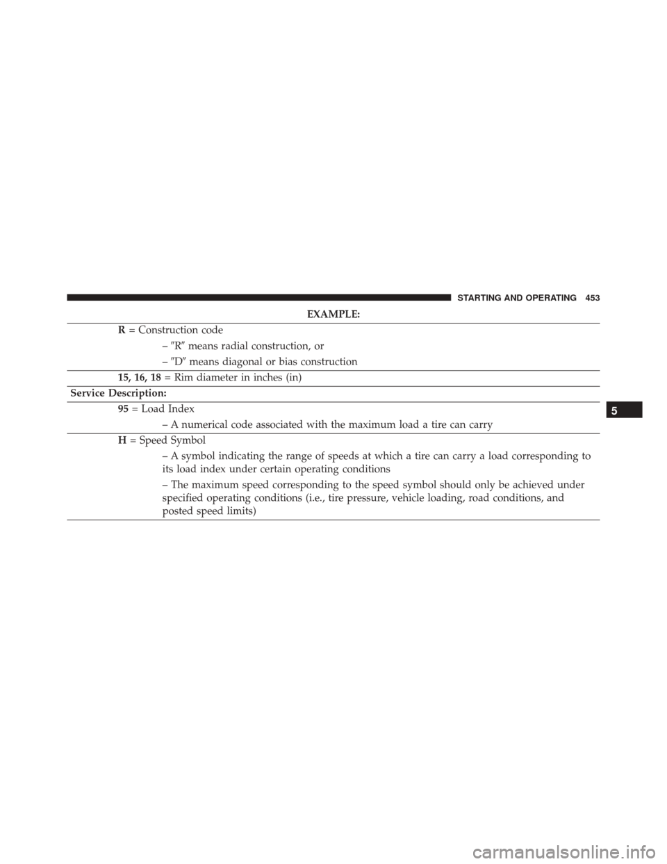 DODGE CHARGER 2016 7.G Owners Manual EXAMPLE:
R = Construction code
–R means radial construction, or
– D means diagonal or bias construction
15, 16, 18 = Rim diameter in inches (in)
Service Description: 95= Load Index
– A numer