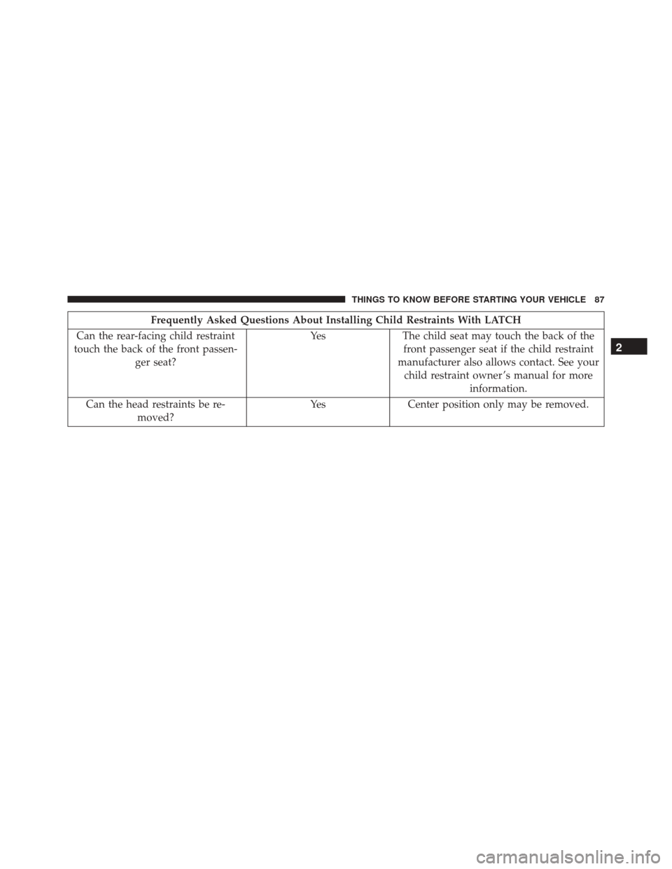 DODGE CHARGER 2016 7.G Owners Manual Frequently Asked Questions About Installing Child Restraints With LATCH
Can the rear-facing child restraint
touch the back of the front passen- ger seat? Yes The child seat may touch the back of the
f