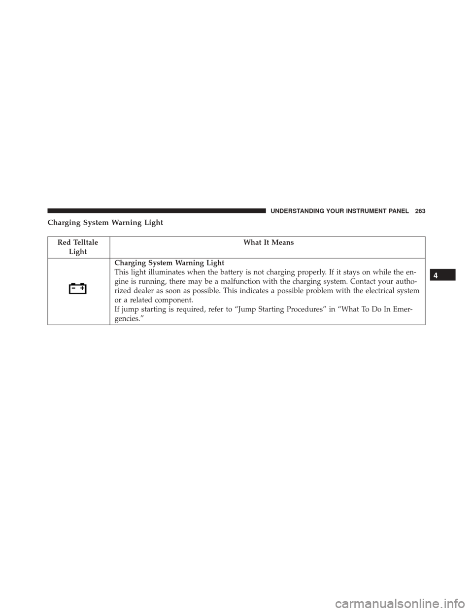 DODGE CHARGER SRT 2016 7.G Owners Manual Charging System Warning Light
Red TelltaleLight What It Means
Charging System Warning Light
This light illuminates when the battery is not charging properly. If it stays on while the en-
gine is runni