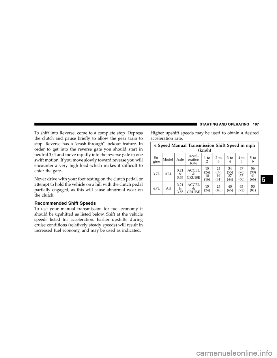 DODGE DAKOTA 2007 3.G Owners Manual To shift into Reverse, come to a complete stop. Depress
the clutch and pause briefly to allow the gear train to
stop. Reverse has acrash-throughlockout feature. In
order to get into the reverse gate