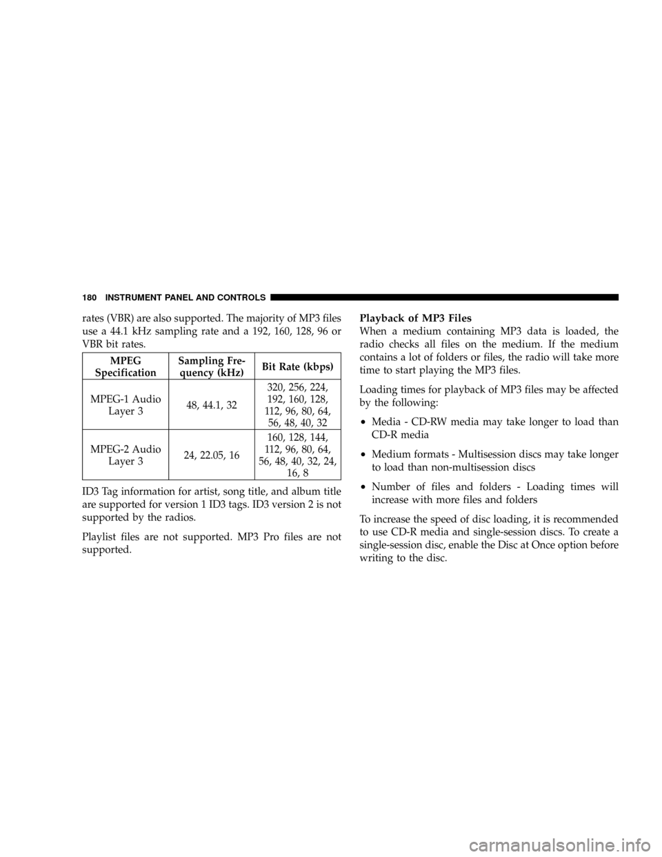 DODGE DAKOTA 2008 3.G Owners Manual rates (VBR) are also supported. The majority of MP3 files
use a 44.1 kHz sampling rate and a 192, 160, 128, 96 or
VBR bit rates.
MPEG
SpecificationSampling Fre-
quency (kHz)Bit Rate (kbps)
MPEG-1 Audi DODGE DAKOTA 2008 3.G Owners Manual rates (VBR) are also supported. The majority of MP3 files
use a 44.1 kHz sampling rate and a 192, 160, 128, 96 or
VBR bit rates.
MPEG
SpecificationSampling Fre-
quency (kHz)Bit Rate (kbps)
MPEG-1 Audi