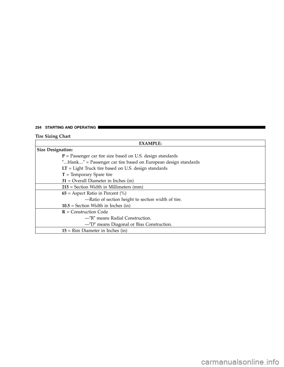 DODGE DAKOTA 2008 3.G Owners Manual Tire Sizing Chart
EXAMPLE:
Size Designation:
P= Passenger car tire size based on U.S. design standards
9....blank....9= Passenger car tire based on European design standards
LT= Light Truck tire based
