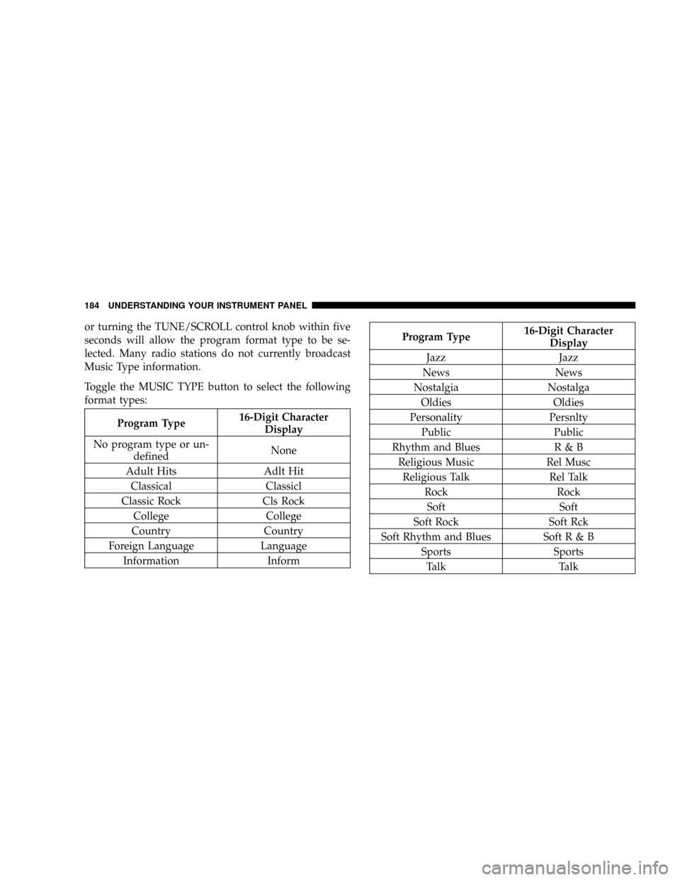 DODGE DAKOTA 2009 3.G Owners Manual or turning the TUNE/SCROLL control knob within five
seconds will allow the program format type to be se-
lected. Many radio stations do not currently broadcast
Music Type information.
Toggle the MUSIC