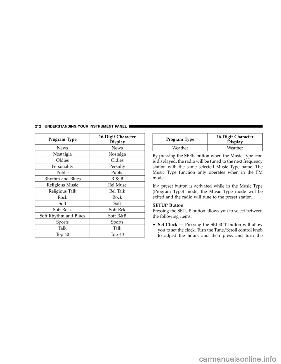 DODGE DAKOTA 2009 3.G Owners Manual Program Type16-Digit Character
Display
News News
Nostalgia Nostalga
Oldies Oldies
Personality Persnlty
Public Public
Rhythm and Blues R & B
Religious Music Rel Musc
Religious Talk Rel Talk
Rock Rock
S