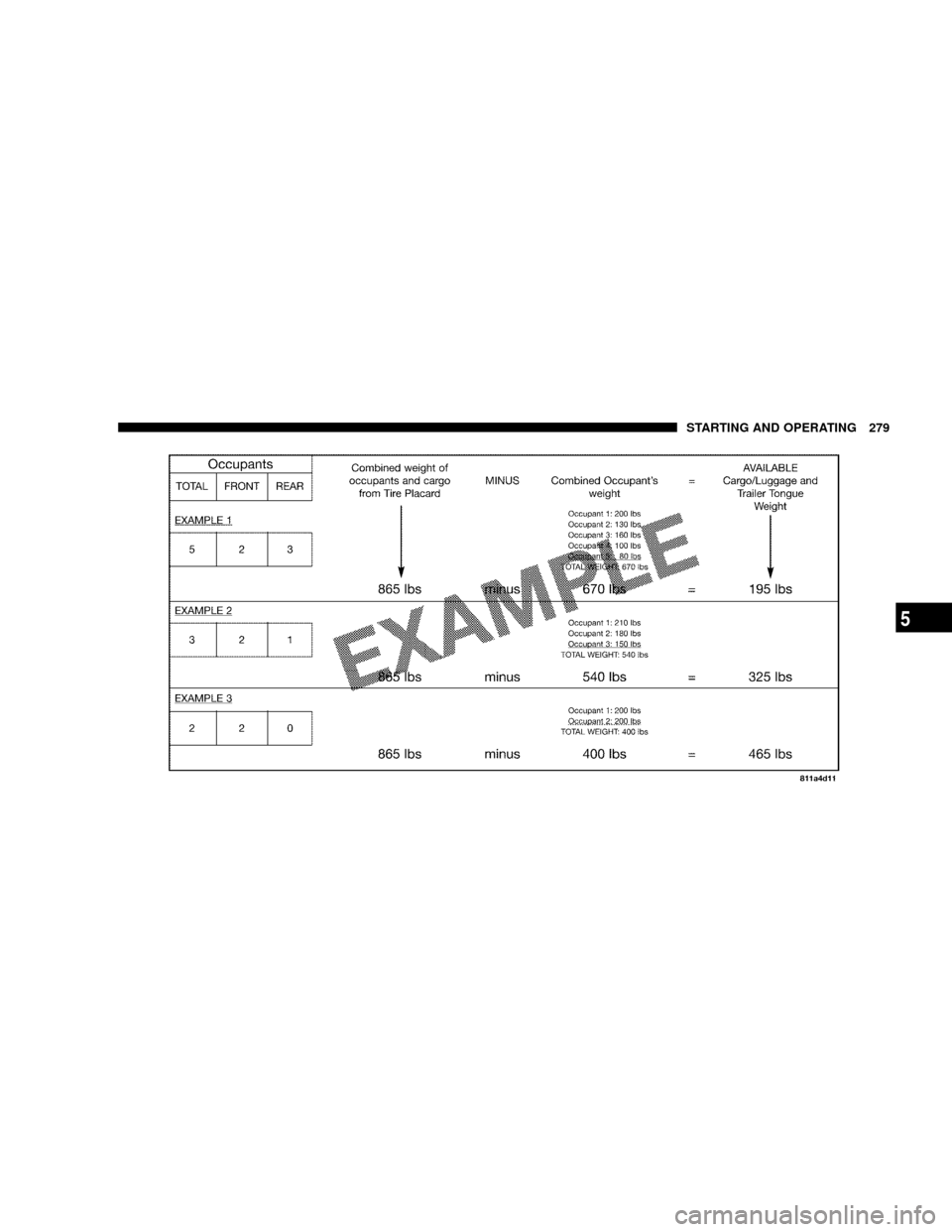 DODGE DAKOTA 2009 3.G Owners Manual STARTING AND OPERATING 279
5 