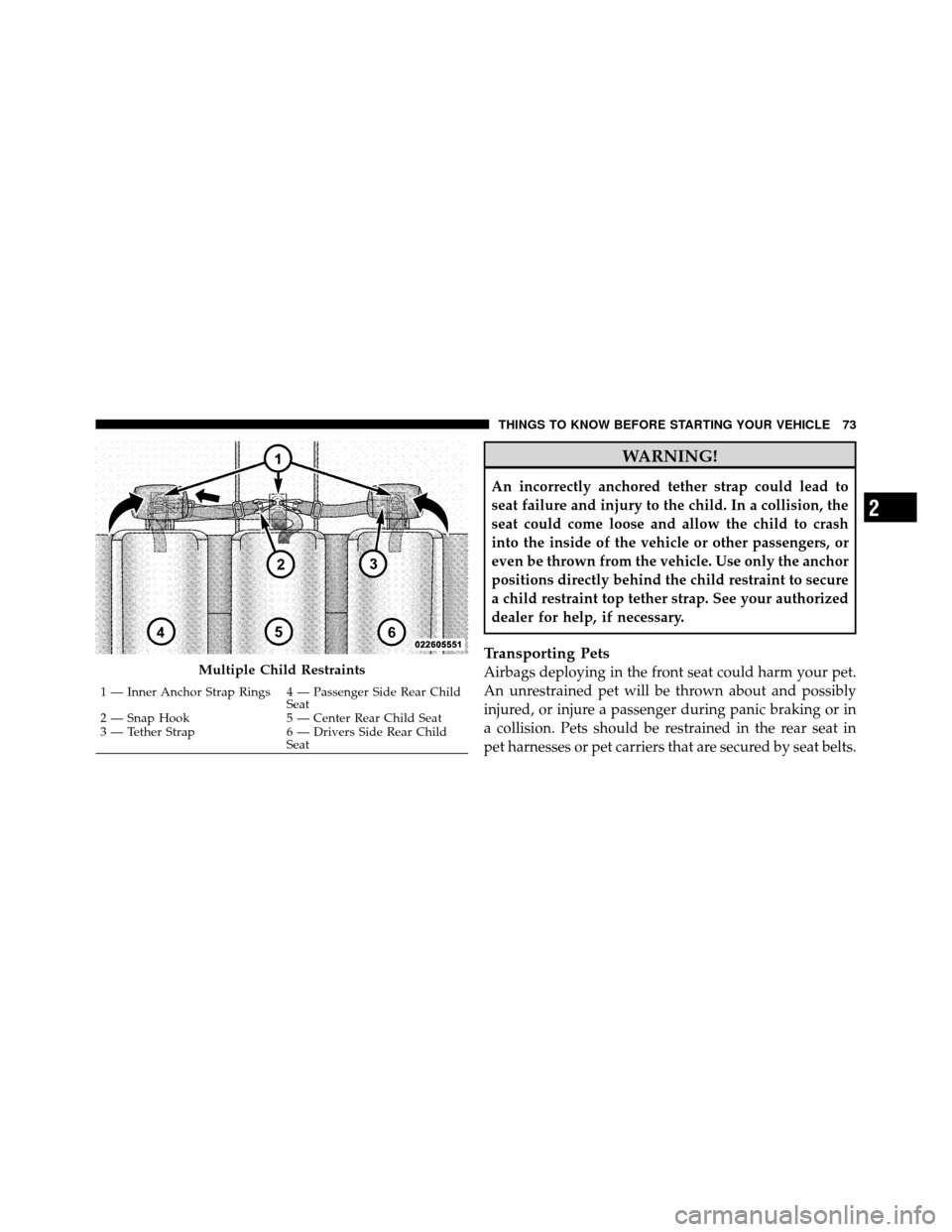 DODGE DAKOTA 2010 3.G Owners Manual WARNING!
An incorrectly anchored tether strap could lead to
seat failure and injury to the child. In a collision, the
seat could come loose and allow the child to crash
into the inside of the vehicle 