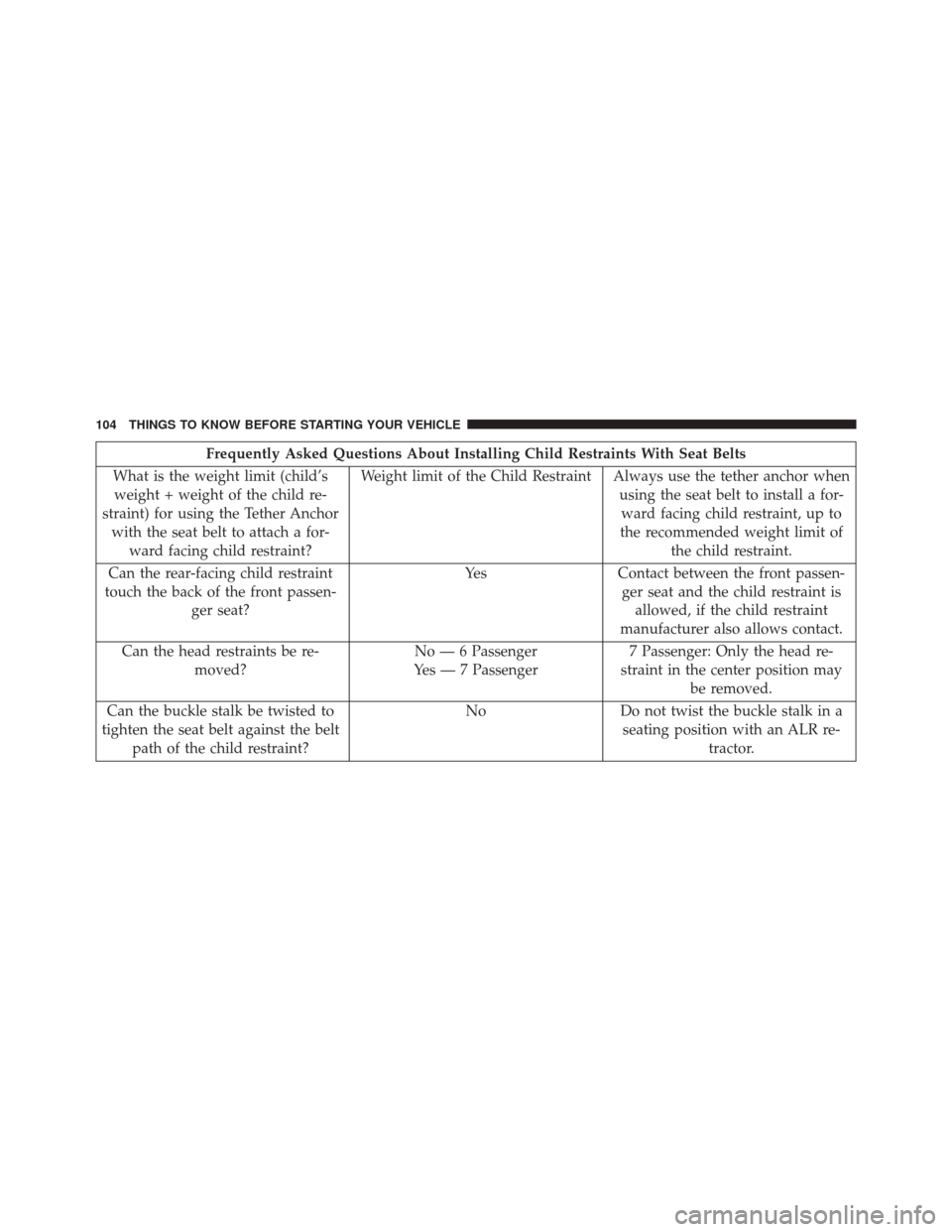 DODGE DURANGO 2016 3.G Owners Manual Frequently Asked Questions About Installing Child Restraints With Seat Belts
What is the weight limit (child’s weight + weight of the child re-
straint) for using the Tether Anchor with the seat bel