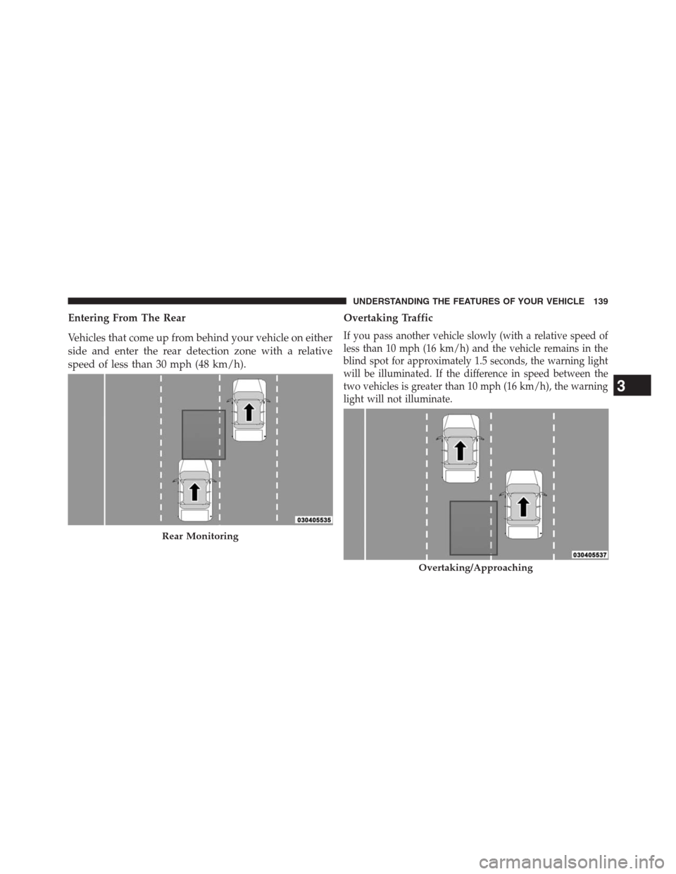 DODGE GRAND CARAVAN 2013 5.G Owners Manual Entering From The Rear
Vehicles that come up from behind your vehicle on either
side and enter the rear detection zone with a relative
speed of less than 30 mph (48 km/h).Overtaking Traffic
If you pas