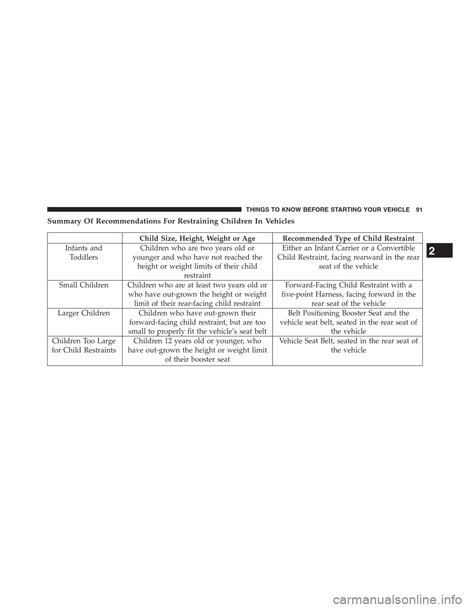 DODGE GRAND CARAVAN 2013 5.G Owners Manual Summary Of Recommendations For Restraining Children In Vehicles
Child Size, Height, Weight or Age Recommended Type of Child Restraint
Infants and
ToddlersChildren who are two years old or
younger and 