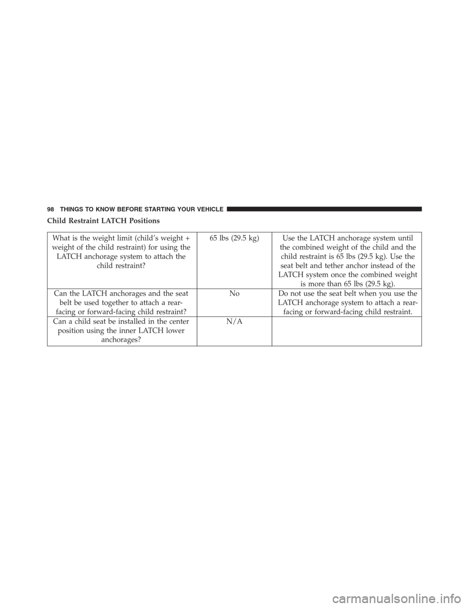 DODGE GRAND CARAVAN 2013 5.G Owners Manual Child Restraint LATCH Positions
What is the weight limit (child’s weight +
weight of the child restraint) for using the
LATCH anchorage system to attach the
child restraint?65 lbs (29.5 kg) Use the 