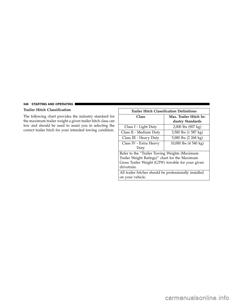 DODGE GRAND CARAVAN 2014 5.G Owners Manual Trailer Hitch Classification
The following chart provides the industry standard for
the maximum trailer weight a given trailer hitch class can
tow and should be used to assist you in selecting the
cor