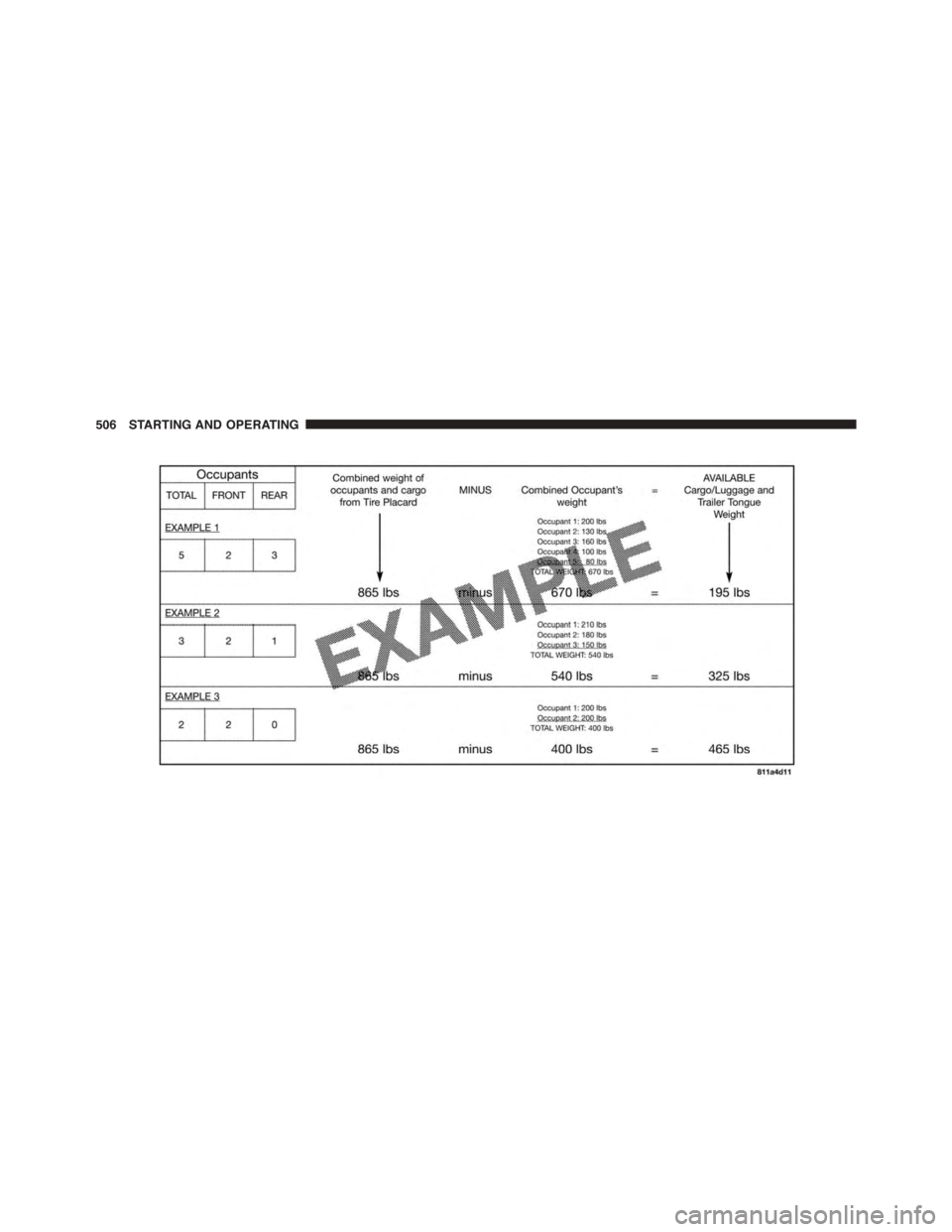 DODGE GRAND CARAVAN 2015 5.G Owners Manual 506 STARTING AND OPERATING 