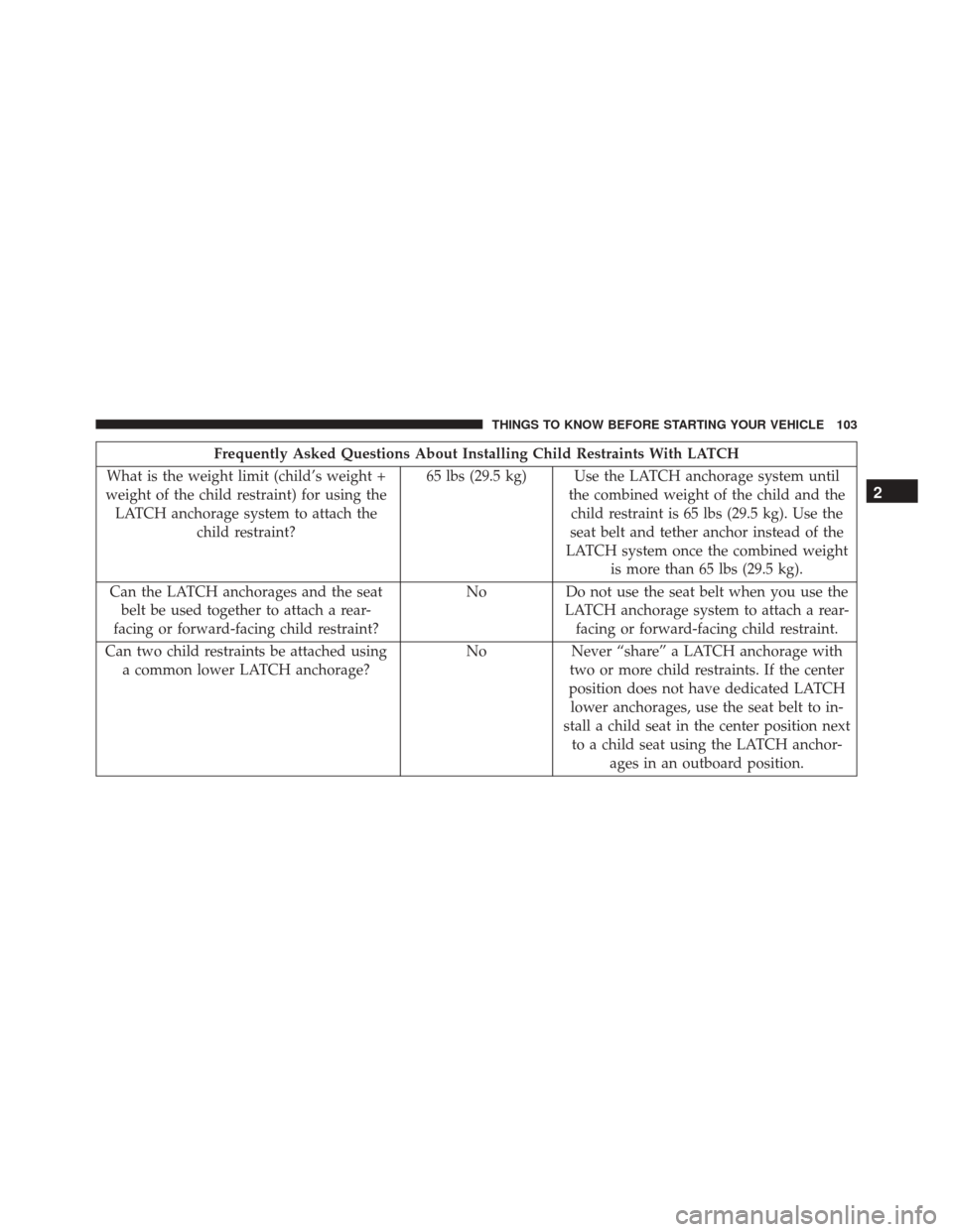 DODGE GRAND CARAVAN 2016 5.G Owners Manual Frequently Asked Questions About Installing Child Restraints With LATCH
What is the weight limit (child’s weight +
weight of the child restraint) for using the LATCH anchorage system to attach the c