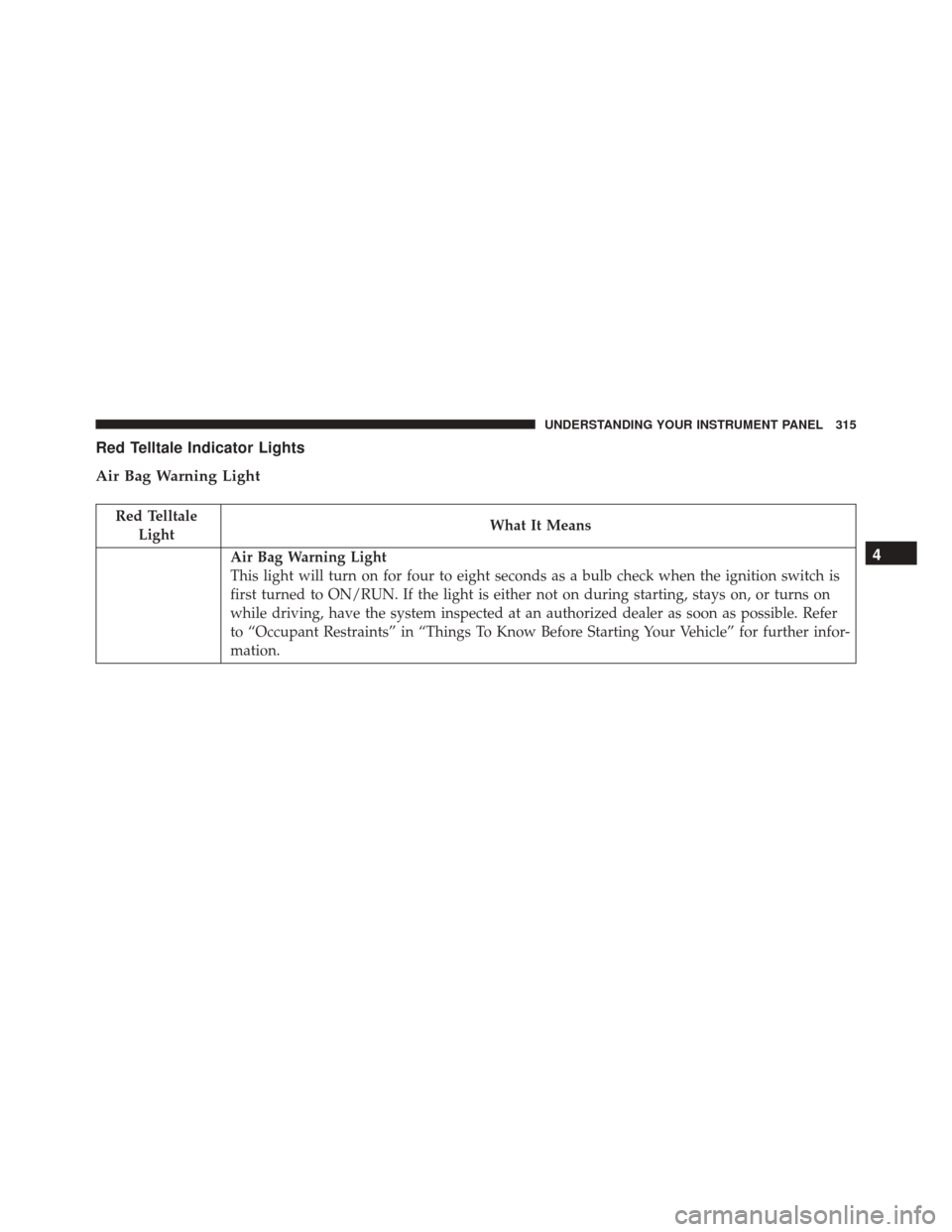 DODGE GRAND CARAVAN 2016 5.G Owners Manual Red Telltale Indicator Lights
Air Bag Warning Light
Red TelltaleLight What It Means
Air Bag Warning Light
This light will turn on for four to eight seconds as a bulb check when the ignition switch is
