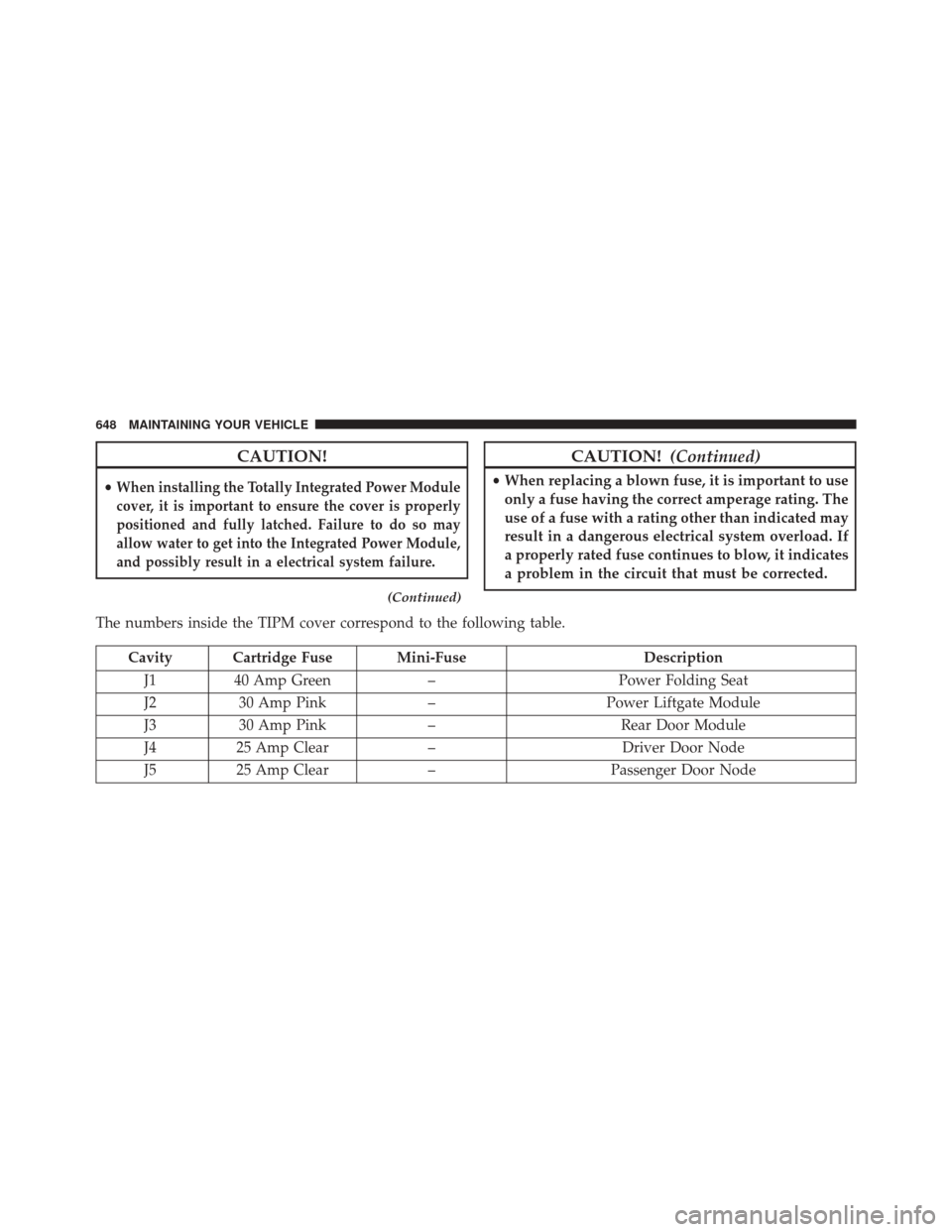DODGE GRAND CARAVAN 2016 5.G Owners Manual CAUTION!
•When installing the Totally Integrated Power Module
cover, it is important to ensure the cover is properly
positioned and fully latched. Failure to do so may
allow water to get into the In