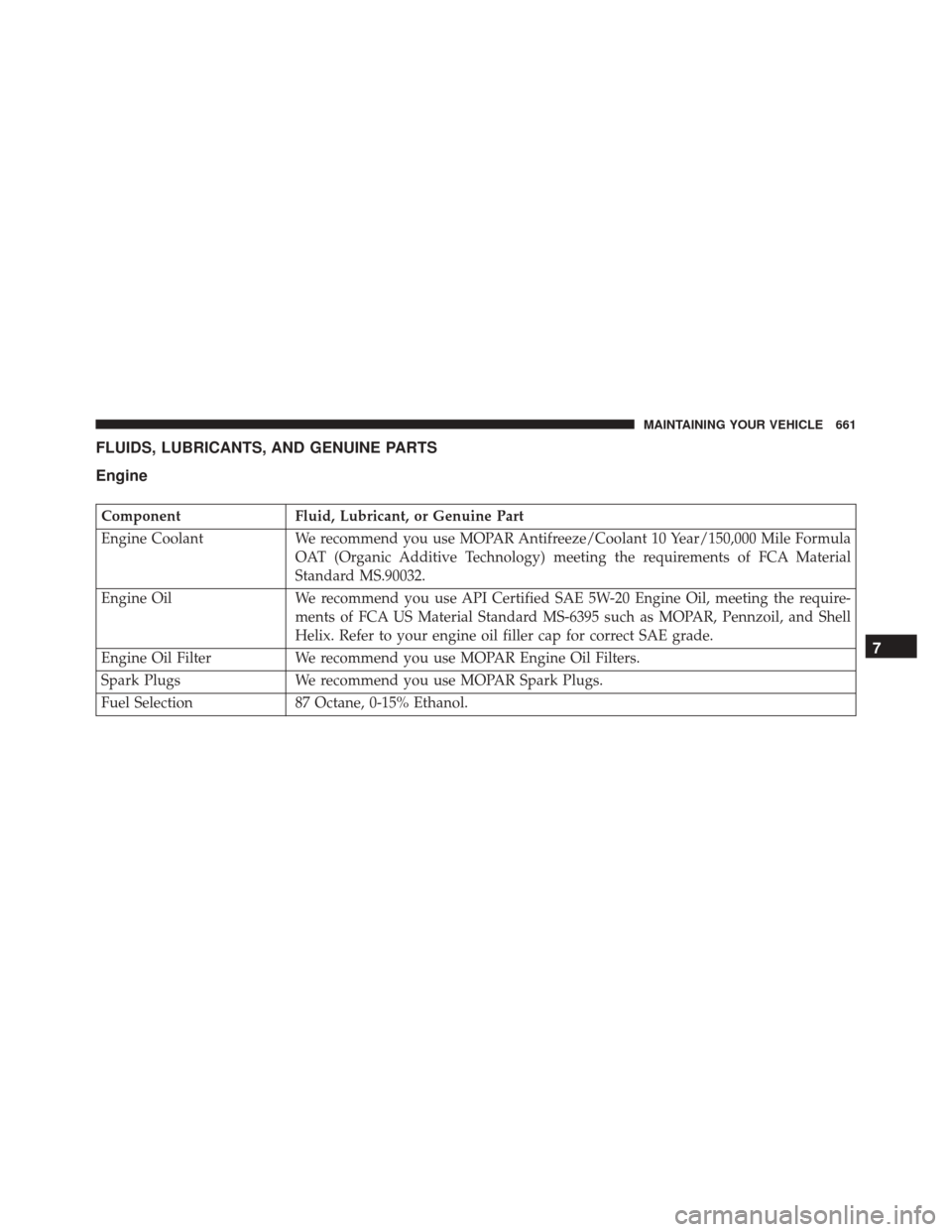 DODGE GRAND CARAVAN 2016 5.G Owners Manual FLUIDS, LUBRICANTS, AND GENUINE PARTS
Engine
ComponentFluid, Lubricant, or Genuine Part
Engine Coolant We recommend you use MOPAR Antifreeze/Coolant 10 Year/150,000 Mile Formula
OAT (Organic Additive 