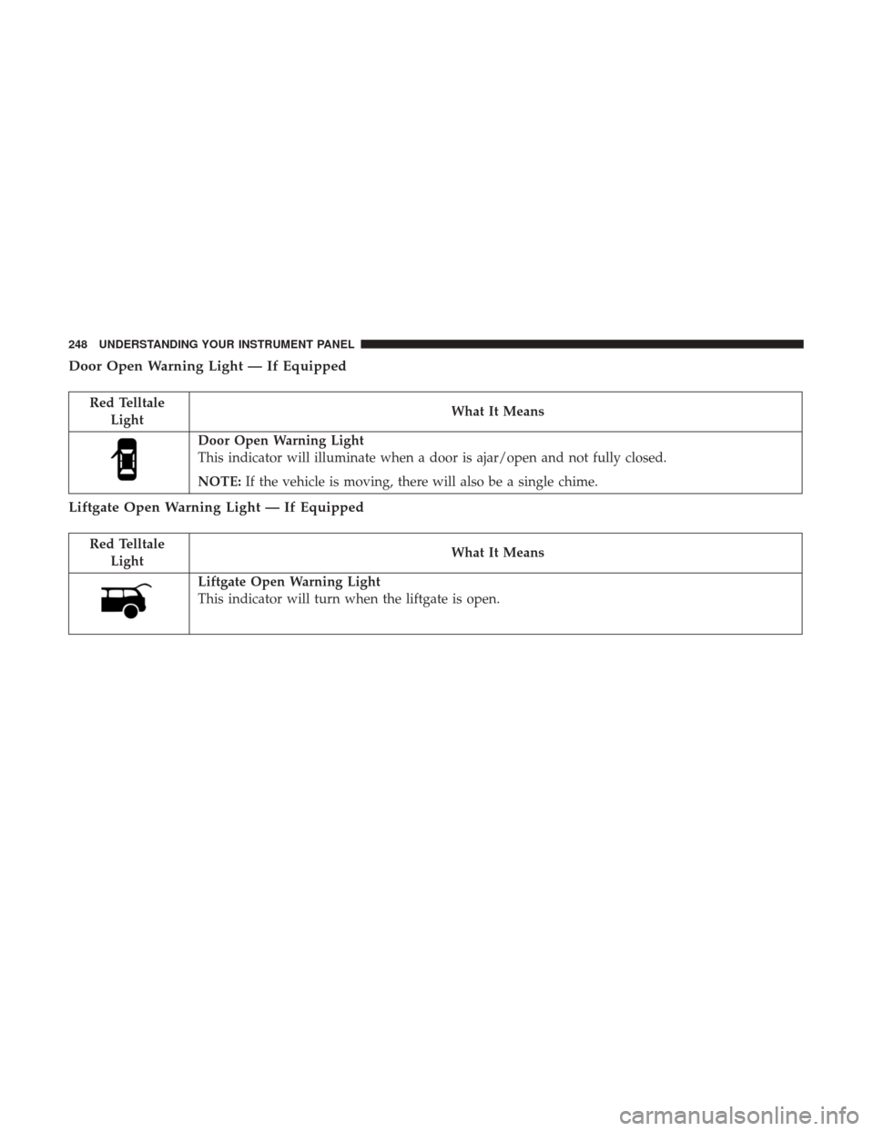 DODGE GRAND CARAVAN 2017 5.G Owners Manual Door Open Warning Light — If Equipped
Red TelltaleLight What It Means
Door Open Warning Light
This indicator will illuminate when a door is ajar/open and not fully closed.
NOTE:
If the vehicle is mo