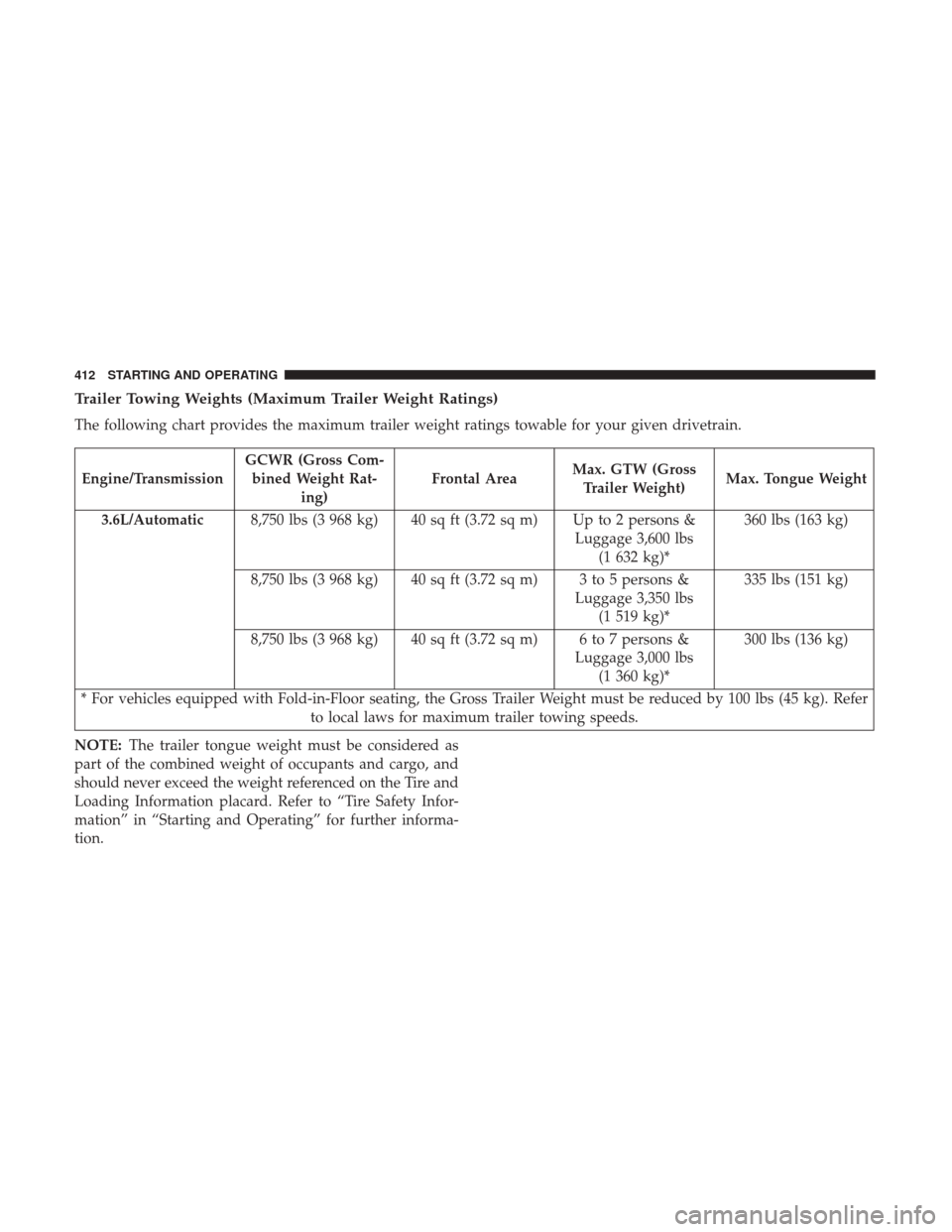 DODGE GRAND CARAVAN 2017 5.G Owners Manual Trailer Towing Weights (Maximum Trailer Weight Ratings)
The following chart provides the maximum trailer weight ratings towable for your given drivetrain.
Engine/TransmissionGCWR (Gross Com-
bined Wei