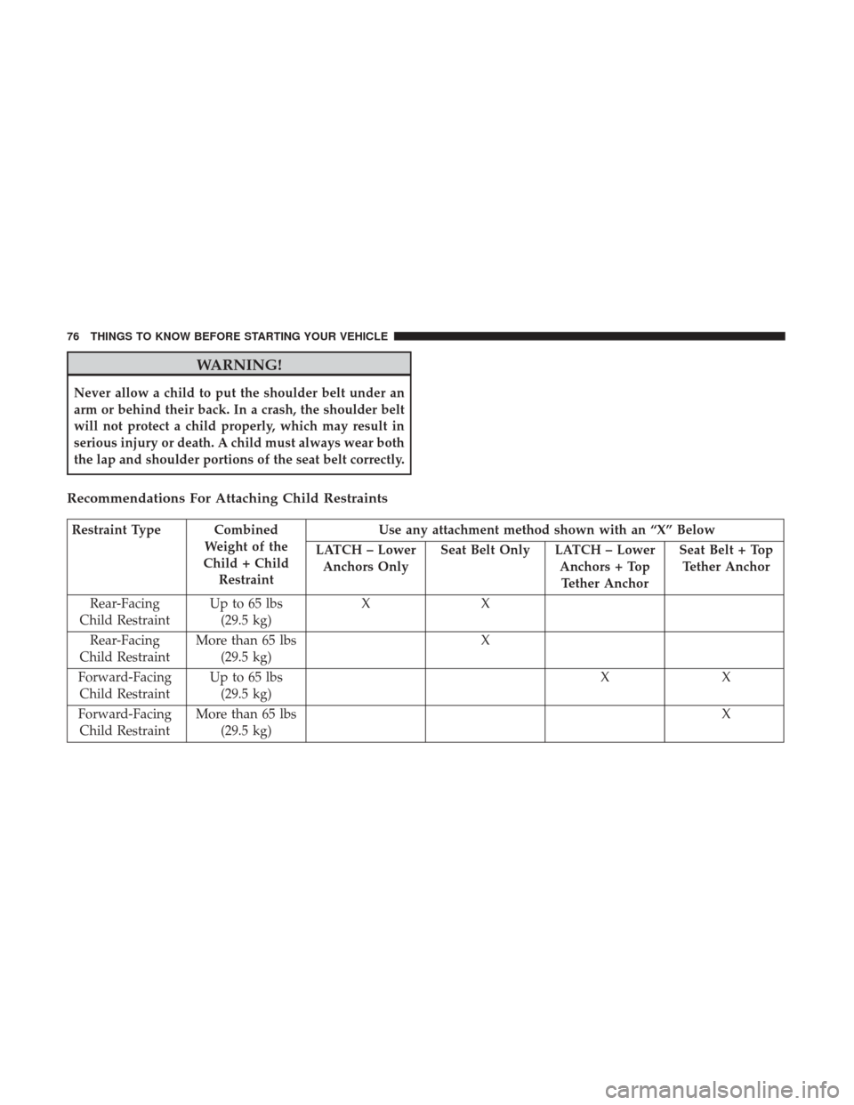 DODGE GRAND CARAVAN 2017 5.G Owners Manual WARNING!
Never allow a child to put the shoulder belt under an
arm or behind their back. In a crash, the shoulder belt
will not protect a child properly, which may result in
serious injury or death. A