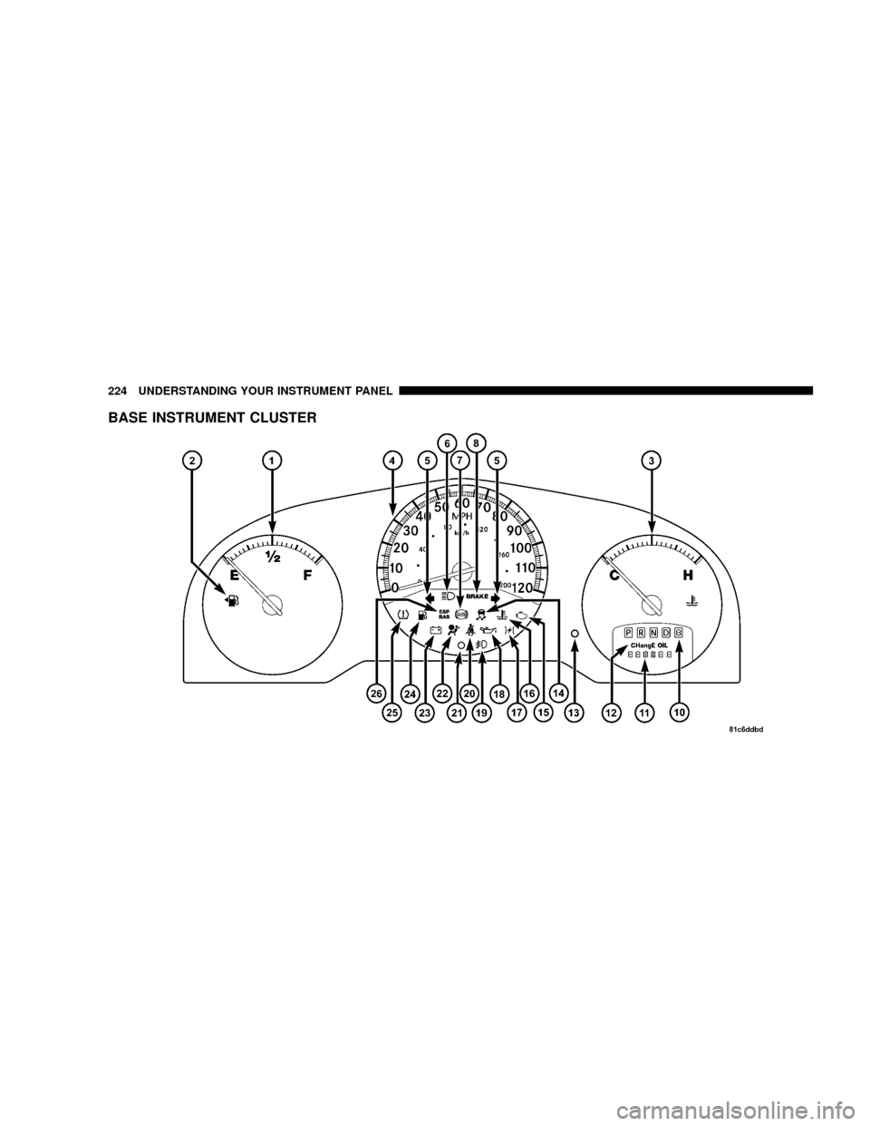 DODGE GRAND CARAVAN 2008 5.G Owners Manual BASE INSTRUMENT CLUSTER
224 UNDERSTANDING YOUR INSTRUMENT PANEL 
