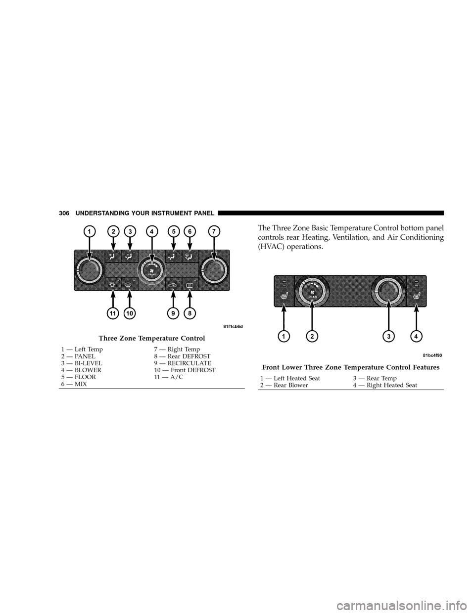 DODGE GRAND CARAVAN 2008 5.G Owners Manual The Three Zone Basic Temperature Control bottom panel
controls rear Heating, Ventilation, and Air Conditioning
(HVAC) operations.
Three Zone Temperature Control
1 Ð Left Temp 7 Ð Right Temp
2 Ð PAN