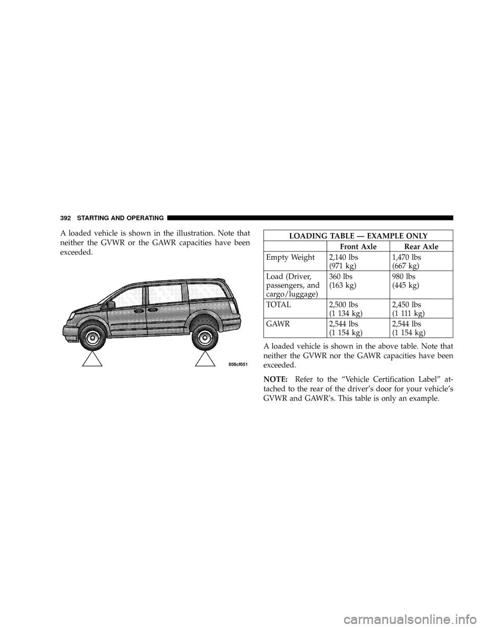 DODGE GRAND CARAVAN 2008 5.G Owners Manual A loaded vehicle is shown in the illustration. Note that
neither the GVWR or the GAWR capacities have been
exceeded.LOADING TABLE Ð EXAMPLE ONLY
Front Axle Rear Axle
Empty Weight 2,140 lbs
(971 kg)1,