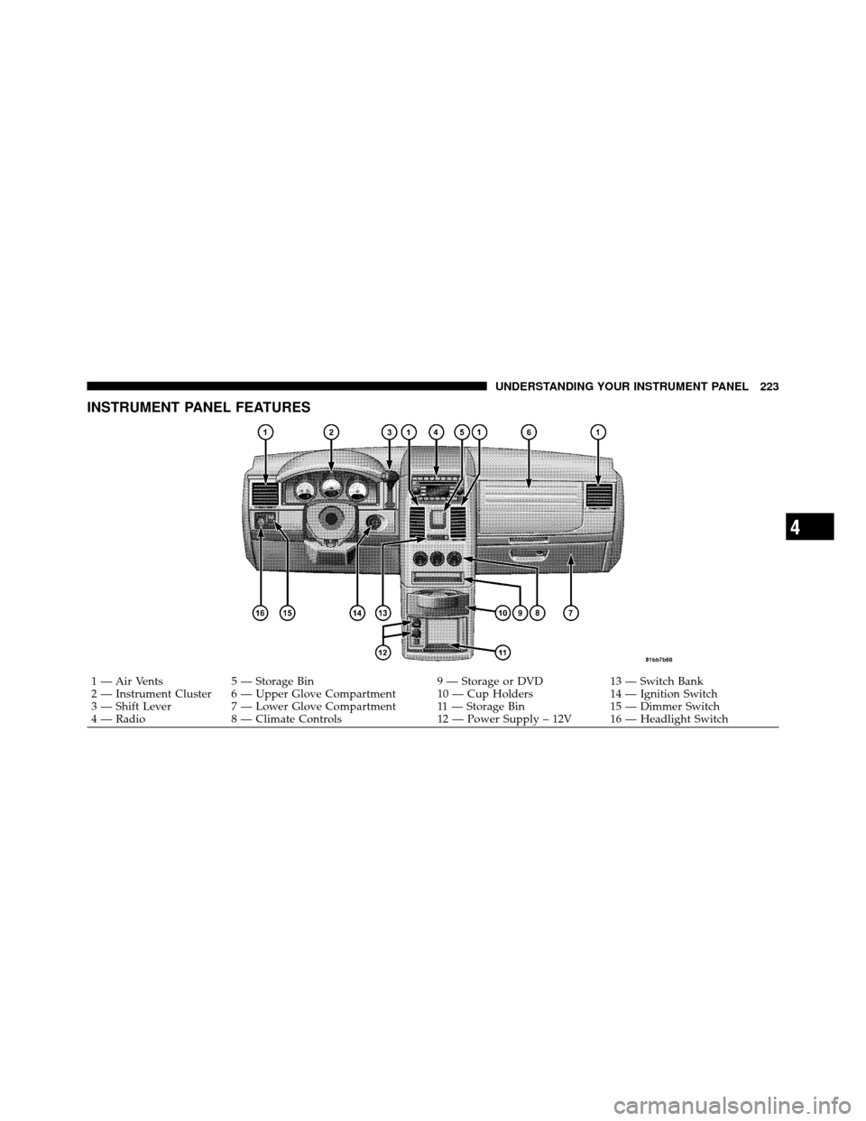 DODGE GRAND CARAVAN 2010 5.G Owners Manual 
INSTRUMENT PANEL FEATURES
1 — Air Vents5 — Storage Bin 9 — Storage or DVD13 — Switch Bank
2 — Instrument Cluster 6 — Upper Glove Compartment 10 — Cup Holders 14 — Ignition Switch
3 