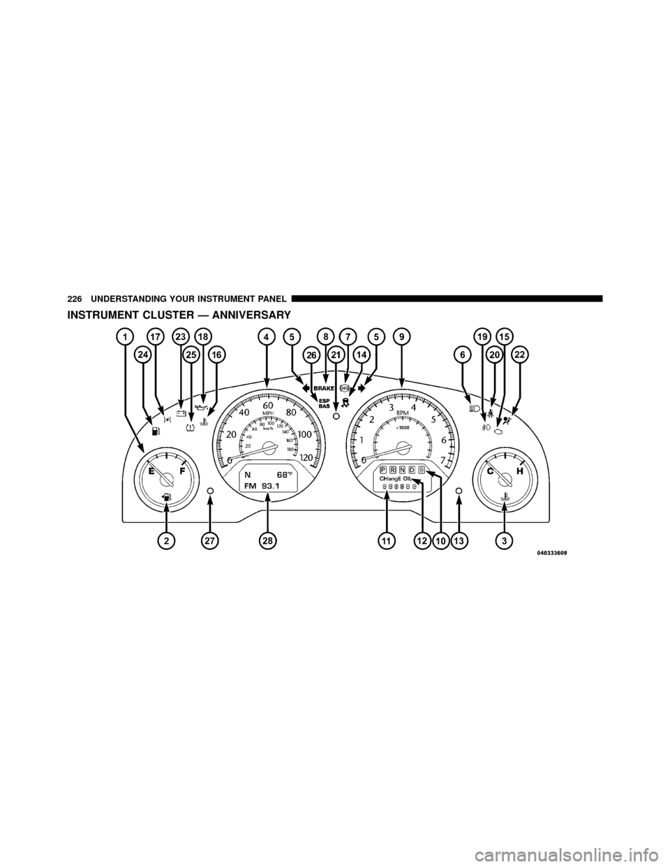 DODGE GRAND CARAVAN 2010 5.G Owners Manual 
INSTRUMENT CLUSTER — ANNIVERSARY
226 UNDERSTANDING YOUR INSTRUMENT PANEL 