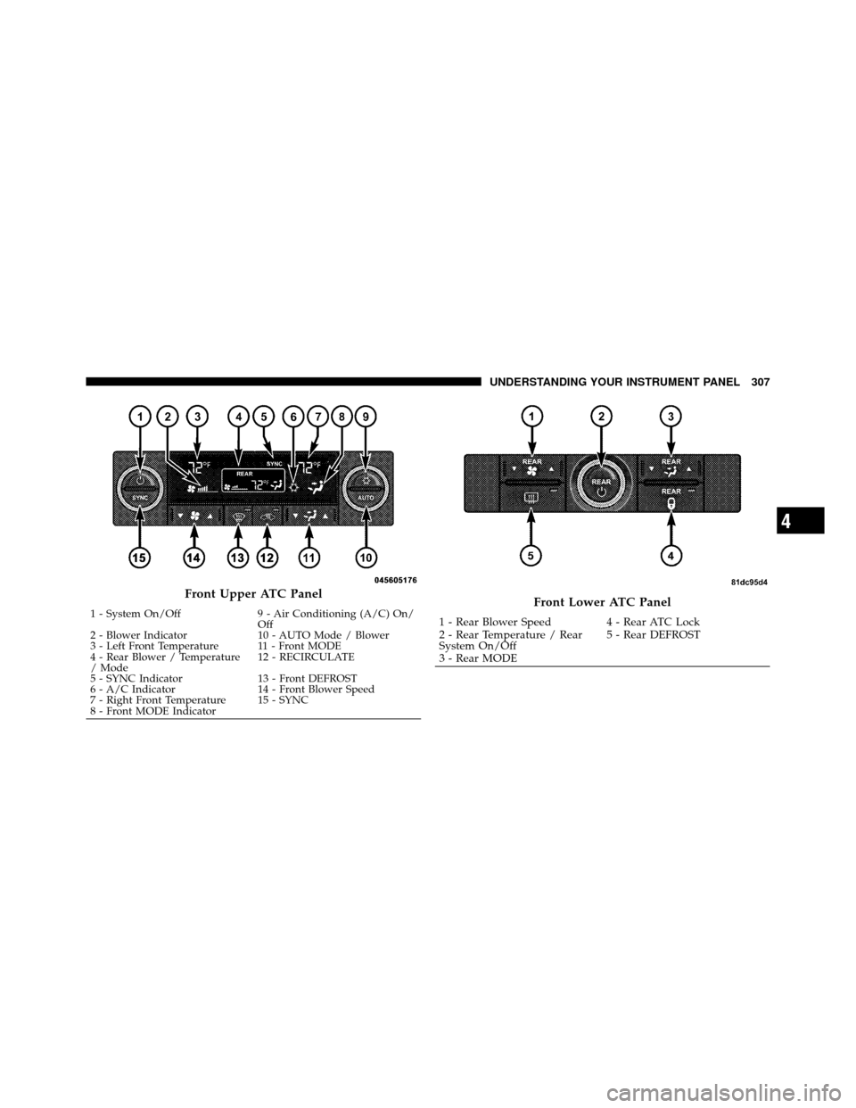 DODGE GRAND CARAVAN 2010 5.G Owners Manual 
Front Upper ATC Panel
1 - System On/Off9 - Air Conditioning (A/C) On/
Off
2 - Blower Indicator 10 - AUTO Mode / Blower
3 - Left Front Temperature 11 - Front MODE
4 - Rear Blower / Temperature
/ Mode 