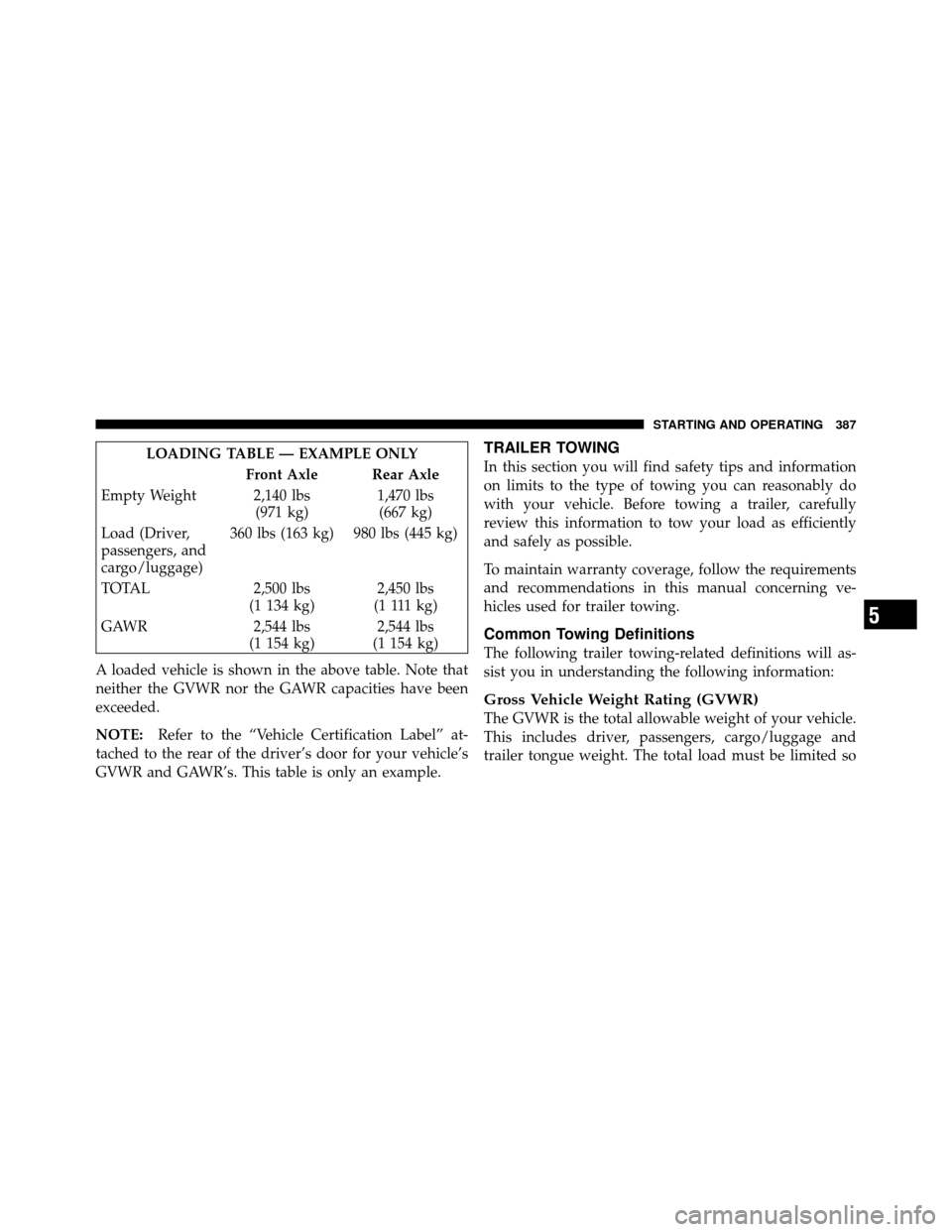 DODGE GRAND CARAVAN 2010 5.G Owners Manual 
LOADING TABLE — EXAMPLE ONLYFront Axle Rear Axle
Empty Weight 2,140 lbs (971 kg)1,470 lbs
(667 kg)
Load (Driver,
passengers, and
cargo/luggage) 360 lbs (163 kg) 980 lbs (445 kg)
TOTAL 2,500 lbs (1 