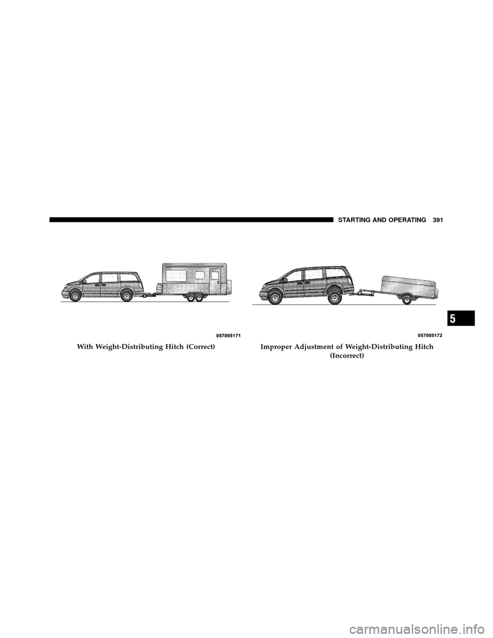 DODGE GRAND CARAVAN 2010 5.G Owners Manual 
With Weight-Distributing Hitch (Correct)Improper Adjustment of Weight-Distributing Hitch(Incorrect)
5
STARTING AND OPERATING 391 