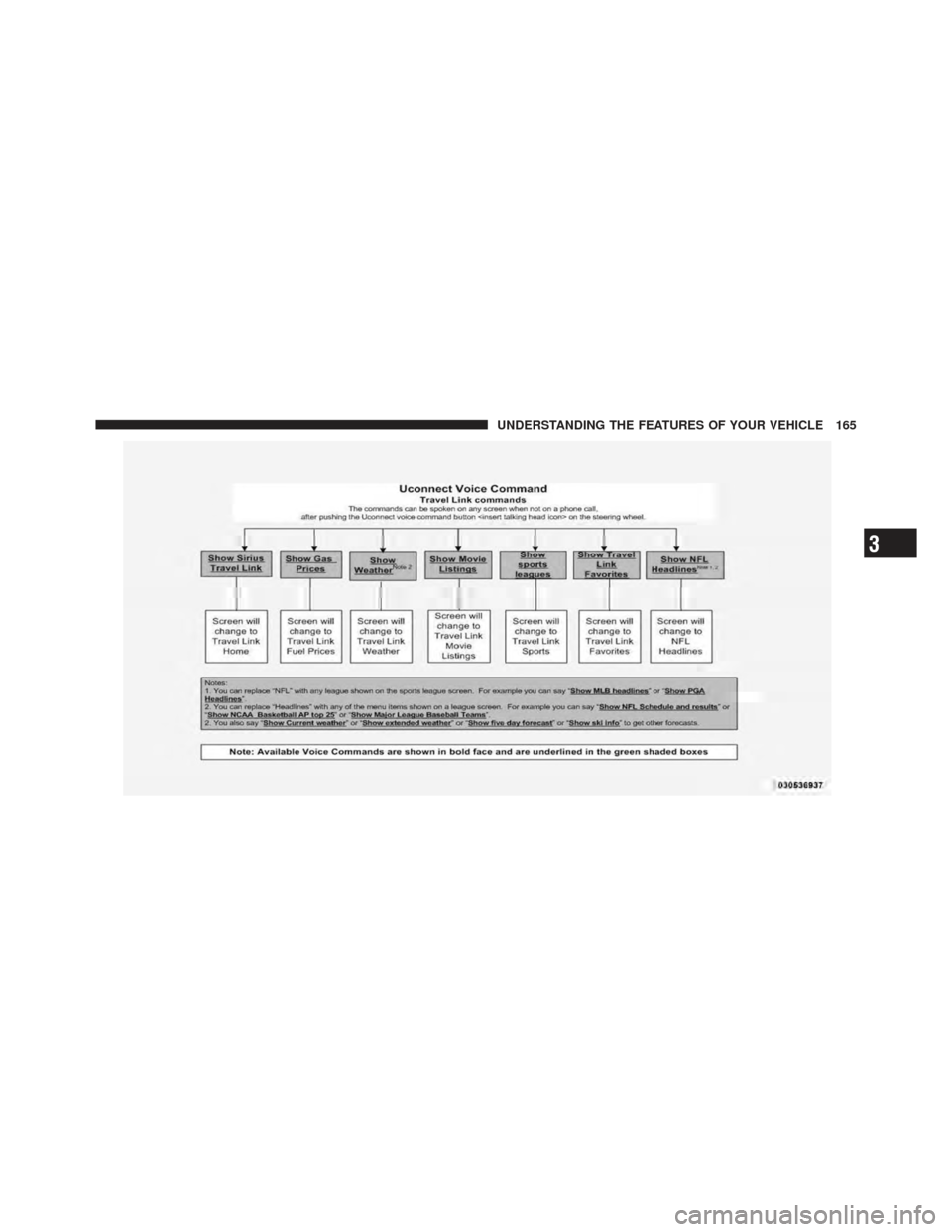 DODGE JOURNEY 2011 1.G Owners Manual 3
UNDERSTANDING THE FEATURES OF YOUR VEHICLE 165 