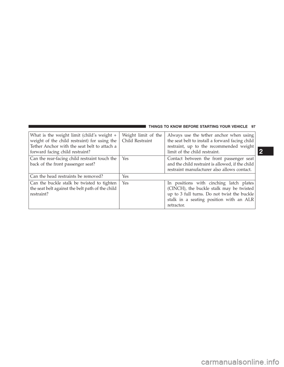 DODGE JOURNEY 2013 1.G Owners Manual What is the weight limit (child’s weight +
weight of the child restraint) for using the
Tether Anchor with the seat belt to attach a
forward facing child restraint?Weight limit of the
Child Restrain