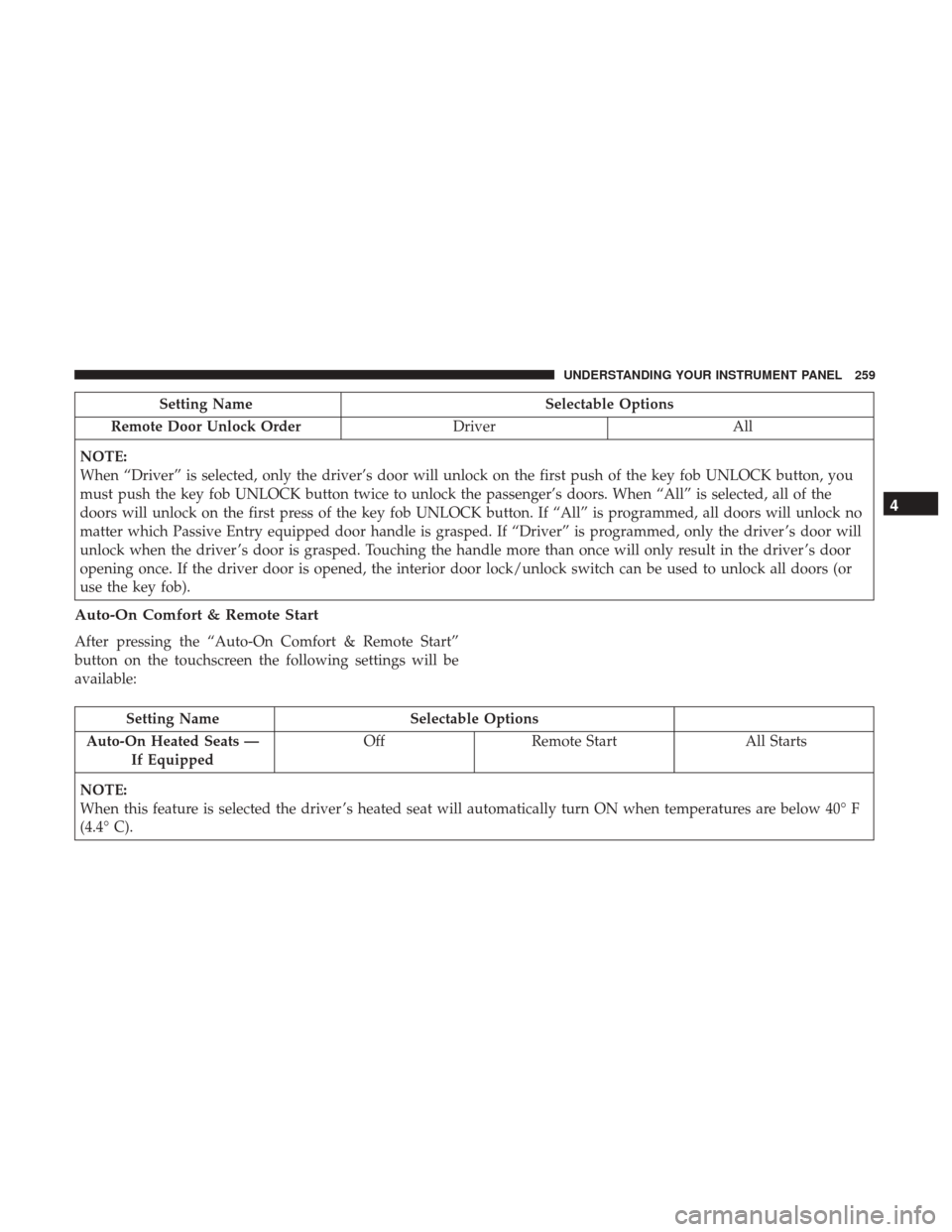 DODGE JOURNEY 2017 1.G Owners Manual Setting NameSelectable Options
Remote Door Unlock Order DriverAll
NOTE:
When “Driver” is selected, only the driver’s door will unlock on the first push of the key fob UNLOCK button, you
must pus DODGE JOURNEY 2017 1.G Owners Manual Setting NameSelectable Options
Remote Door Unlock Order DriverAll
NOTE:
When “Driver” is selected, only the driver’s door will unlock on the first push of the key fob UNLOCK button, you
must pus