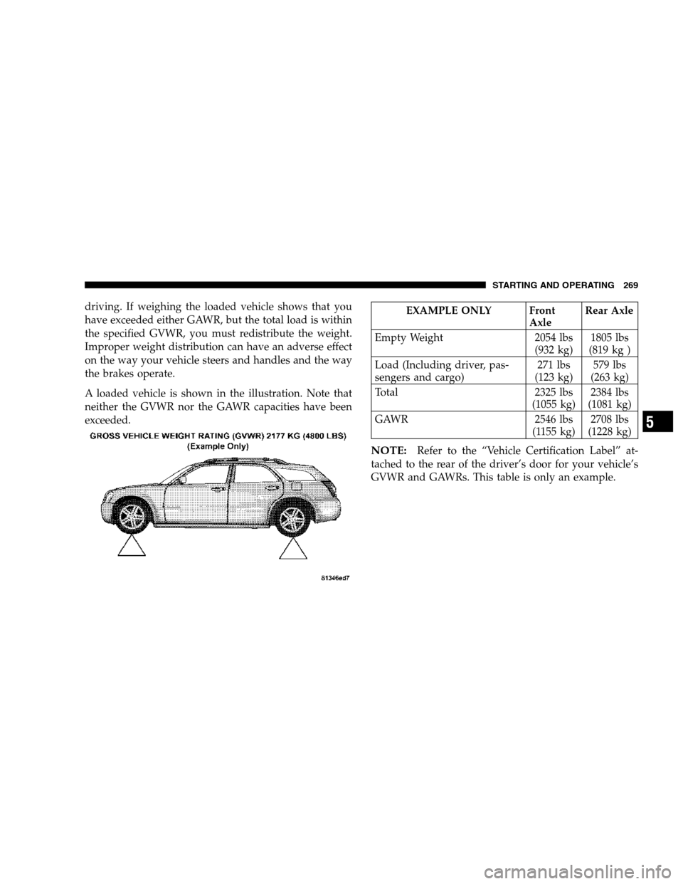 DODGE MAGNUM 2007 1.G Owners Manual driving. If weighing the loaded vehicle shows that you
have exceeded either GAWR, but the total load is within
the specified GVWR, you must redistribute the weight.
Improper weight distribution can ha
