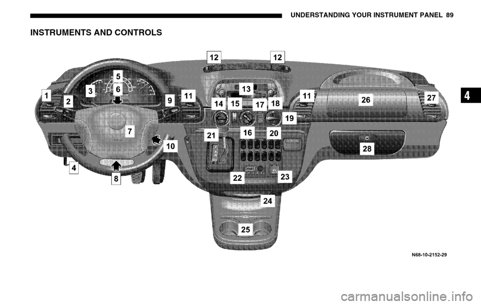 DODGE SPRINTER 2005 1.G Owners Manual UNDERSTANDING YOUR INSTRUMENT PANEL 89
4
INSTRUMENTS AND CONTROLS 