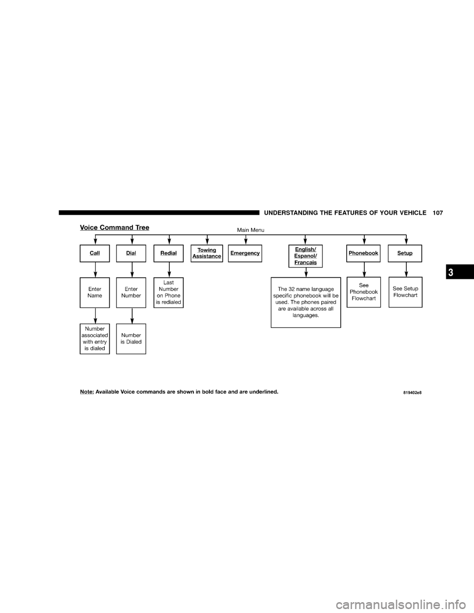 DODGE POWER WAGON 2007 2.G Owners Manual UNDERSTANDING THE FEATURES OF YOUR VEHICLE 107
3 