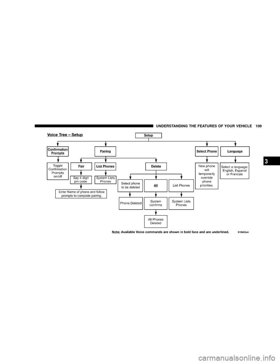 DODGE POWER WAGON 2007 2.G Owners Manual UNDERSTANDING THE FEATURES OF YOUR VEHICLE 109
3 