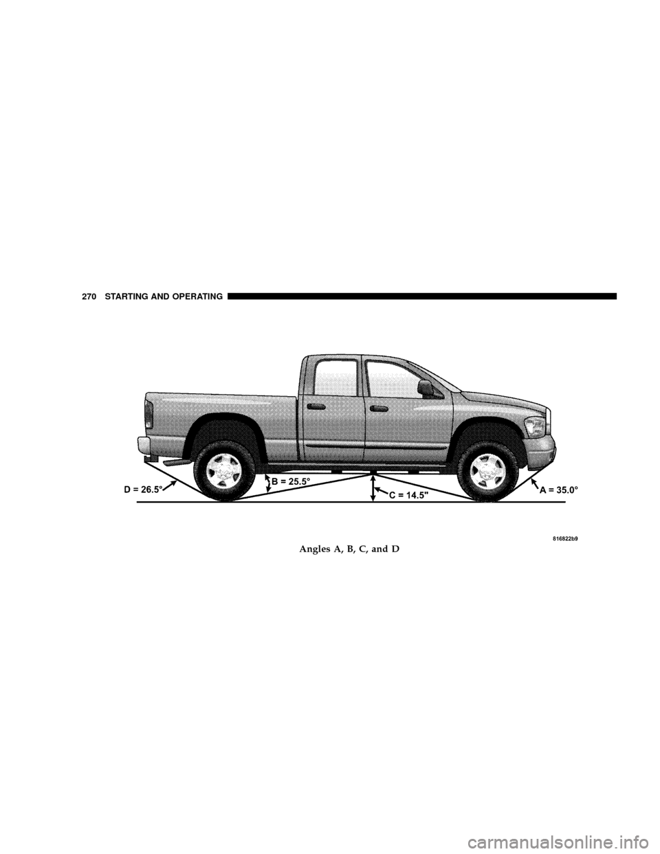 DODGE POWER WAGON 2007 2.G Owners Manual Angles A, B, C, and D
270 STARTING AND OPERATING 