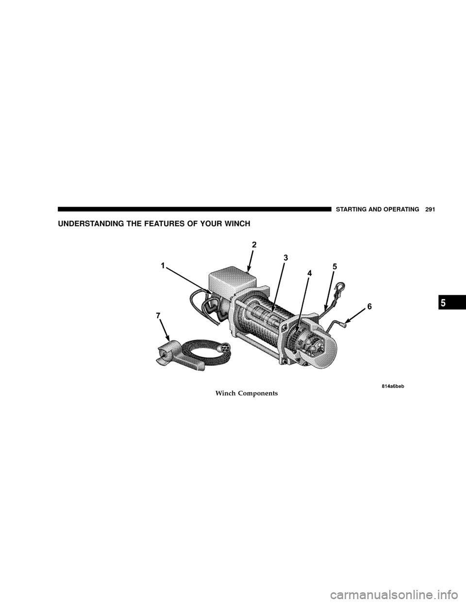 DODGE POWER WAGON 2007 2.G Owners Manual UNDERSTANDING THE FEATURES OF YOUR WINCH
Winch Components
STARTING AND OPERATING 291
5 