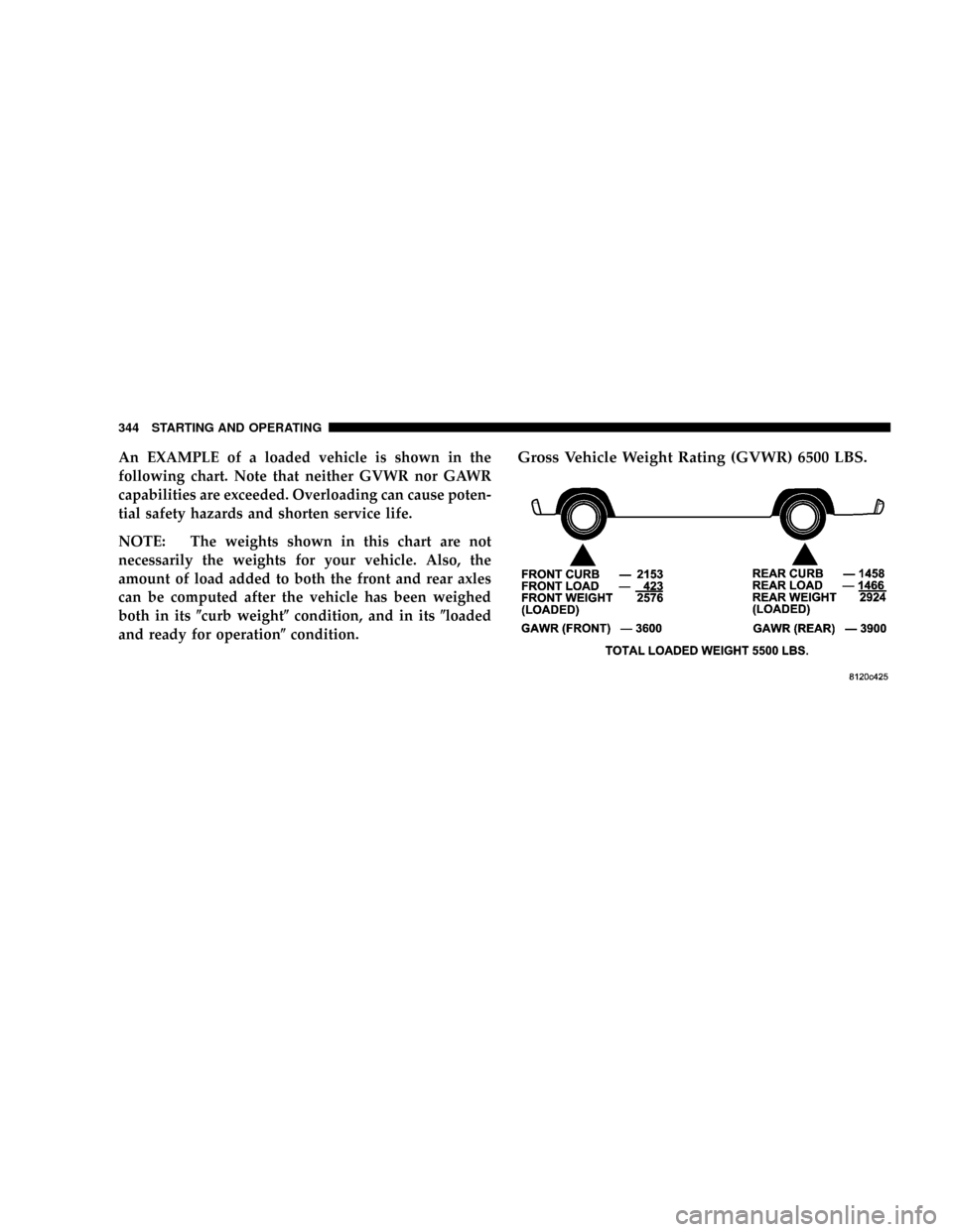 DODGE POWER WAGON 2007 2.G Owners Manual An EXAMPLE of a loaded vehicle is shown in the
following chart. Note that neither GVWR nor GAWR
capabilities are exceeded. Overloading can cause poten-
tial safety hazards and shorten service life.
NO