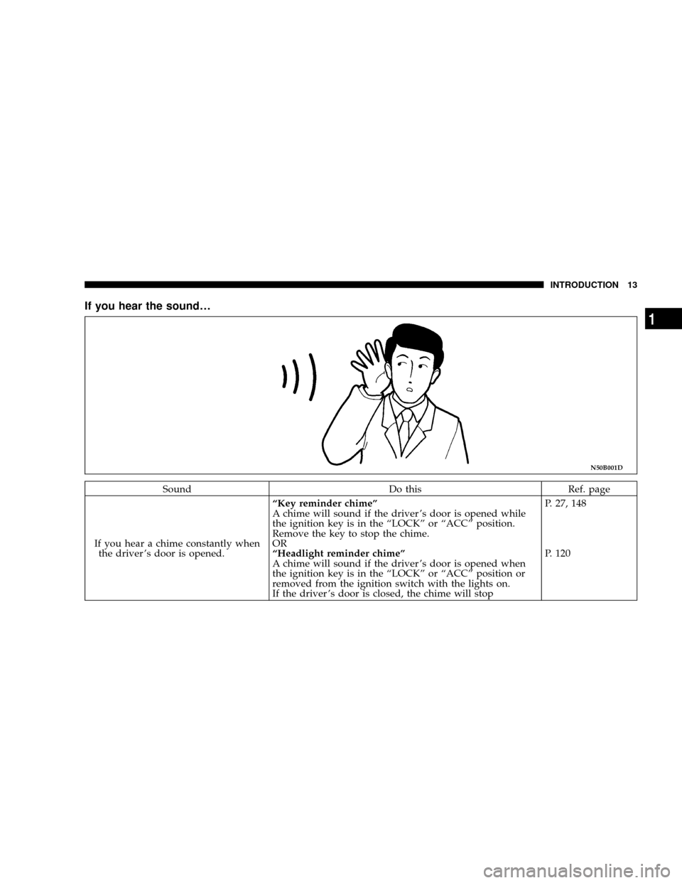 DODGE STRATUS COUPE 2004 2.G Owners Manual If you hear the sound¼
Sound Do this Ref. page
If you hear a chime constantly when
the driver s door is opened.ªKey reminder chimeº
A chime will sound if the driver s door is opened while
the ign