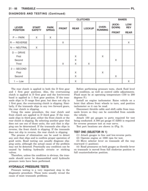 Page 979