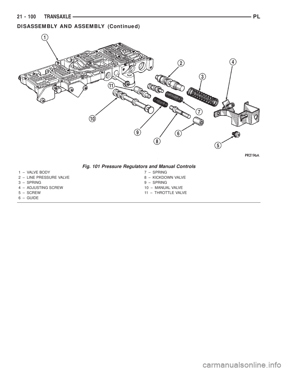 DODGE NEON 2000  Service Repair Manual Fig. 101 Pressure Regulators and Manual Controls
1 ± VALVE BODY
2 ± LINE PRESSURE VALVE
3 ± SPRING
4 ± ADJUSTING SCREW
5 ± SCREW
6 ± GUIDE7 ± SPRING
8 ± KICKDOWN VALVE
9 ± SPRING
10 ± MANUAL
