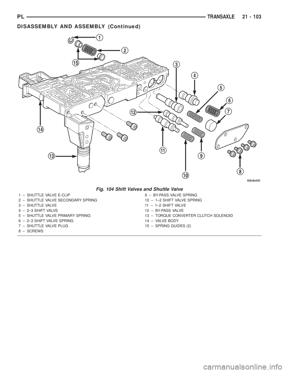 DODGE NEON 2000  Service Repair Manual Fig. 104 Shift Valves and Shuttle Valve
1 ± SHUTTLE VALVE E-CLIP
2 ± SHUTTLE VALVE SECONDARY SPRING
3 ± SHUTTLE VALVE
4 ± 2±3 SHIFT VALVE
5 ± SHUTTLE VALVE PRIMARY SPRING
6 ± 2±3 SHIFT VALVE S